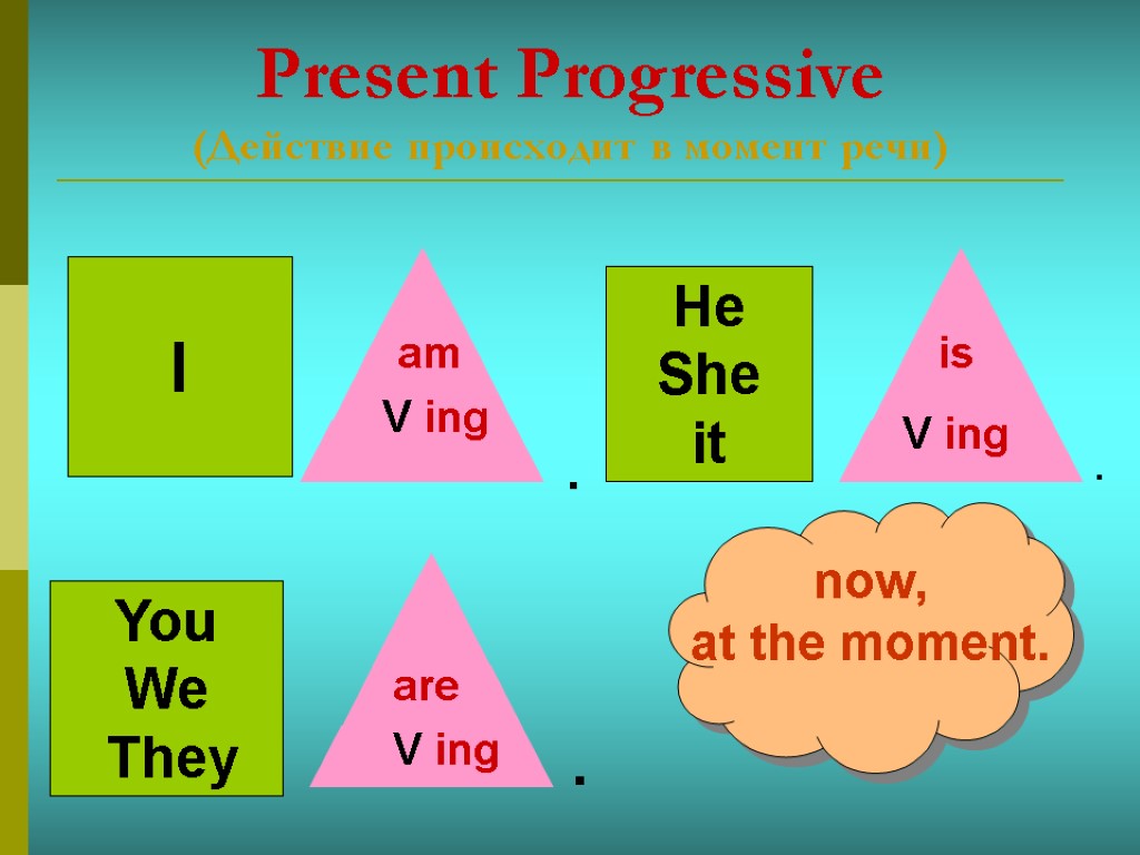 Present Progressive (Действие происходит в момент речи) You We They are V ing I